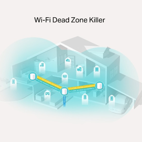 TP-Link Deco X20 AX1800 Whole Home Mesh Wi-Fi 6 System (1-Pack)